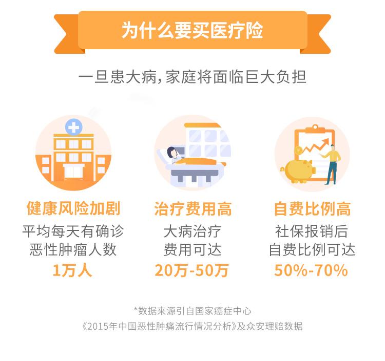 泰康在线神农2号百万医疗险