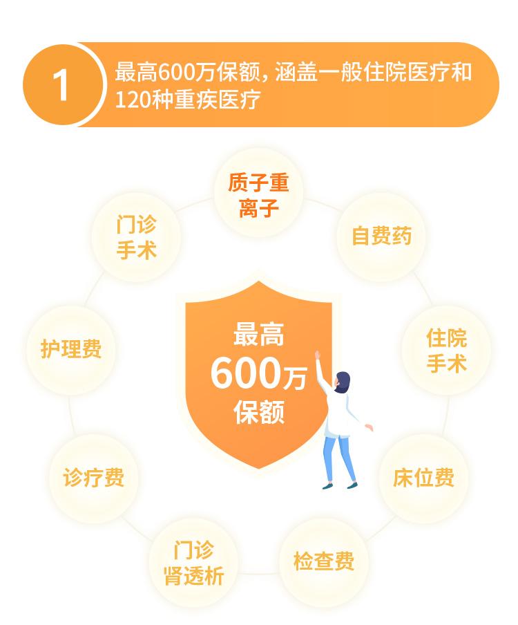 泰康在线神农2号百万医疗险