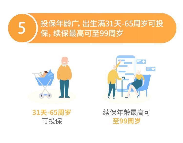 泰康在线神农2号百万医疗险