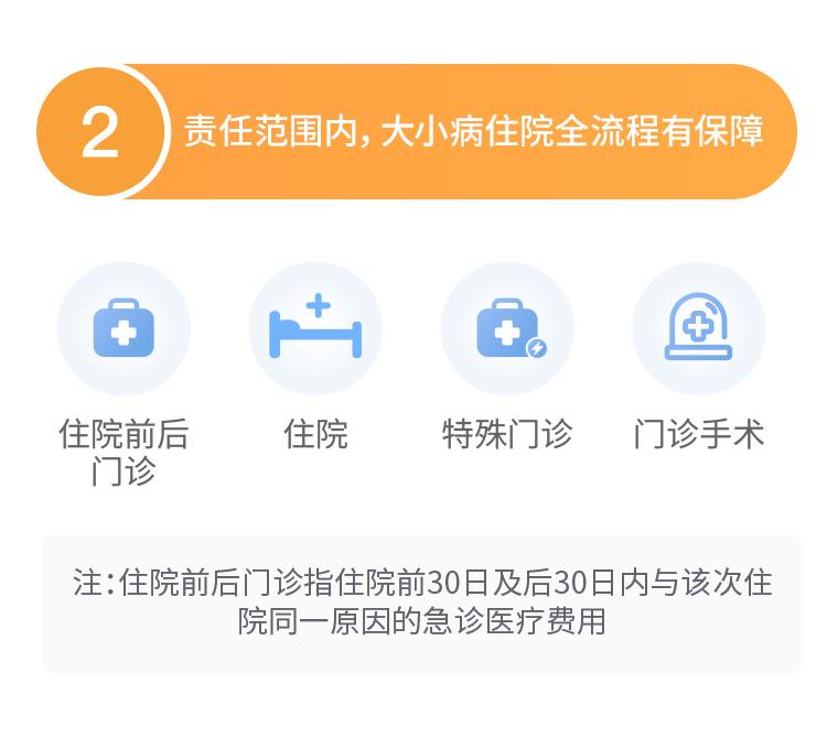 泰康在线神农2号百万医疗险