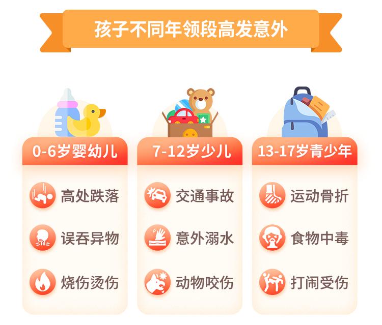 同方全球少儿长期学平险