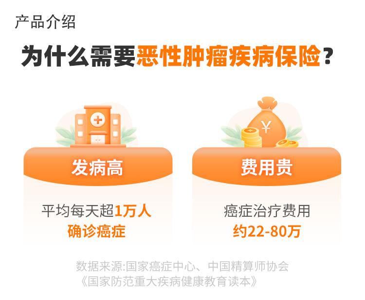 阳光人寿互联网定期恶性肿瘤疾病保险