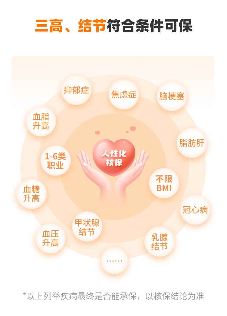 阳光人寿互联网定期恶性肿瘤疾病保险