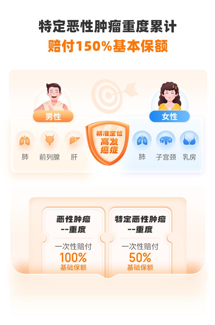 阳光人寿互联网定期恶性肿瘤疾病保险
