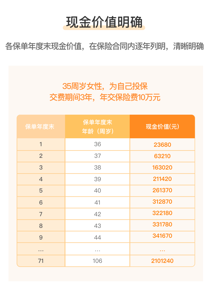 阳光人寿阳光升C款终身寿险