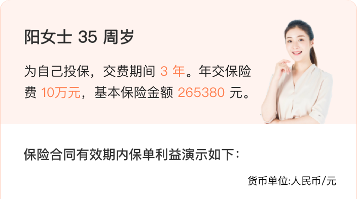 阳光人寿阳光升C款终身寿险