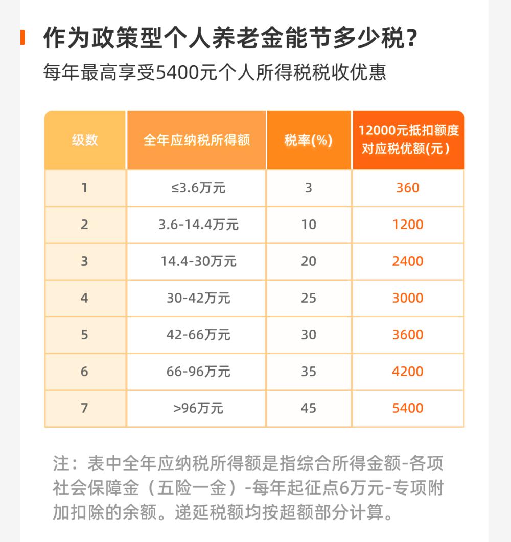 阳光人寿阳光寿C款养老年金保险(个养版)