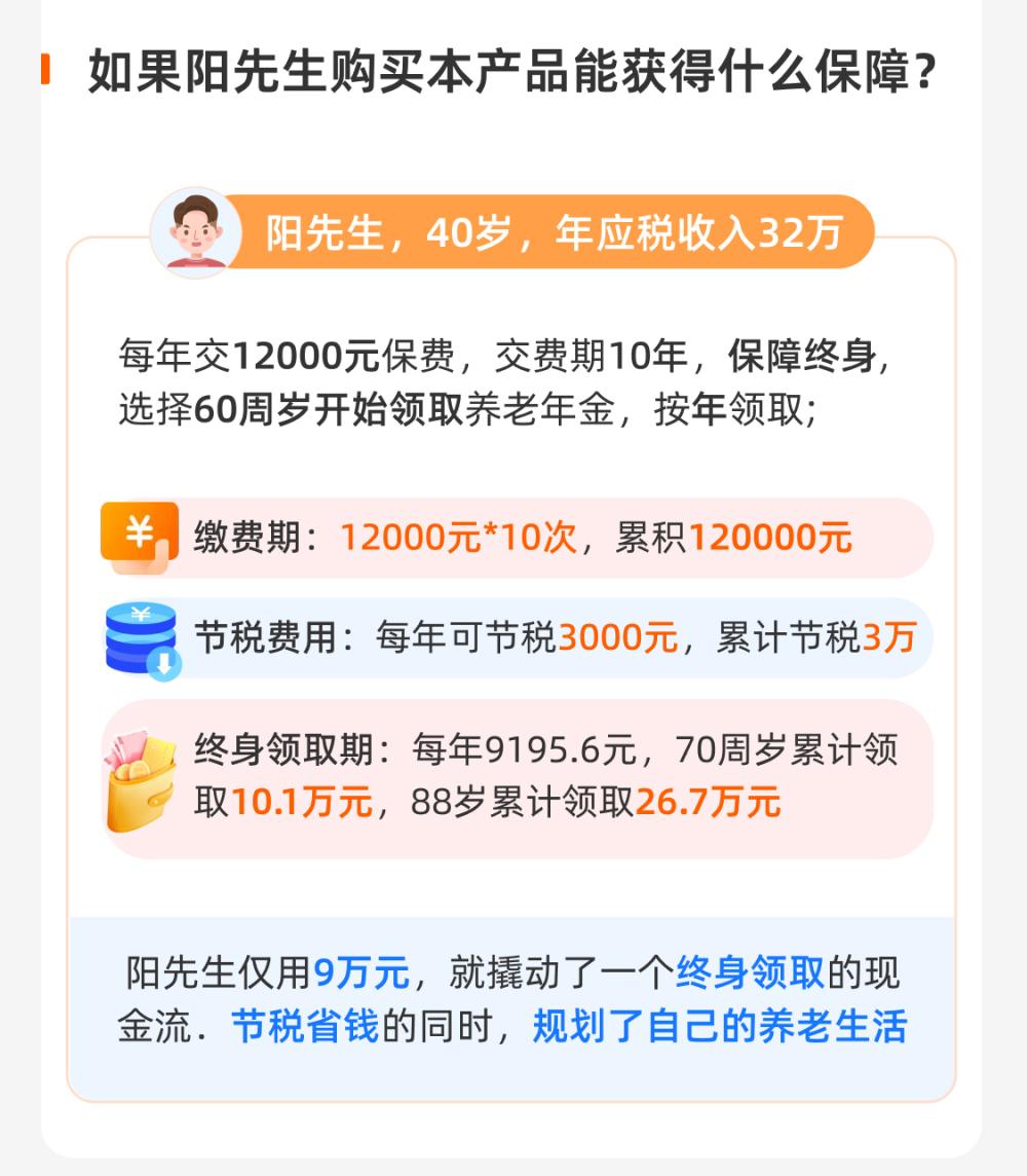 阳光人寿阳光寿C款养老年金保险(个养版)