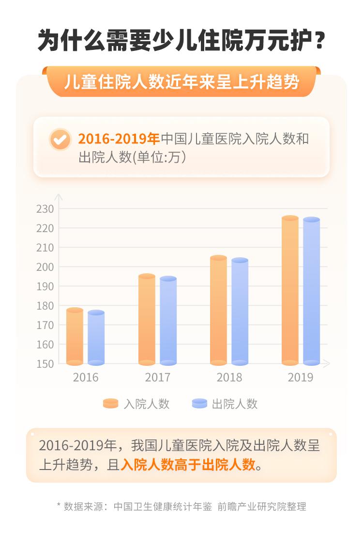中国平安少儿住院万元护3号