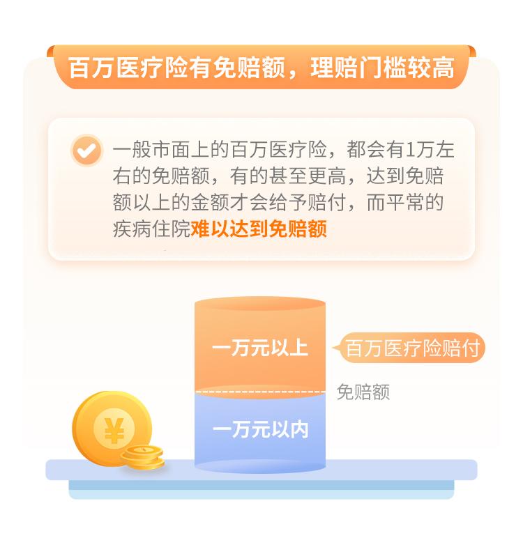 中国平安少儿住院万元护3号