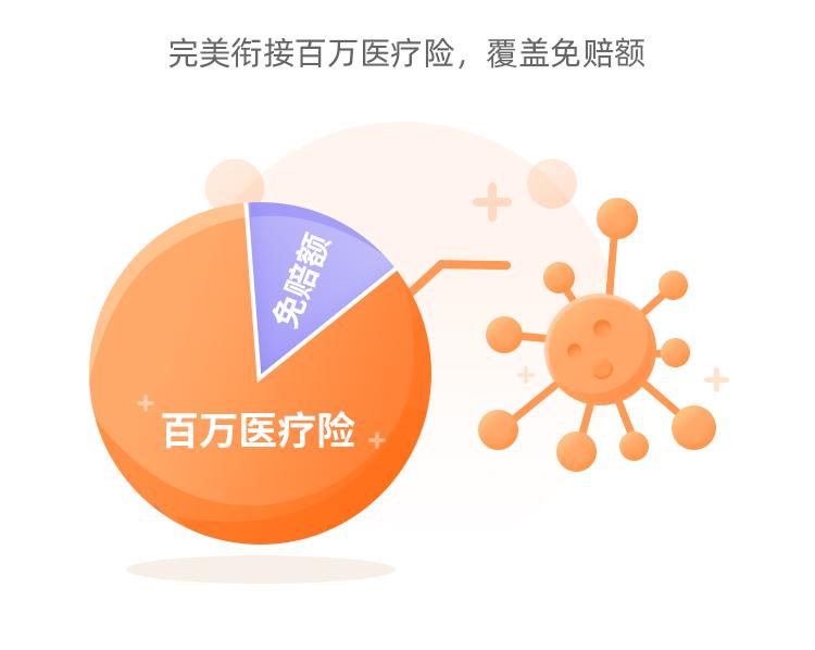 中国平安少儿住院万元护3号