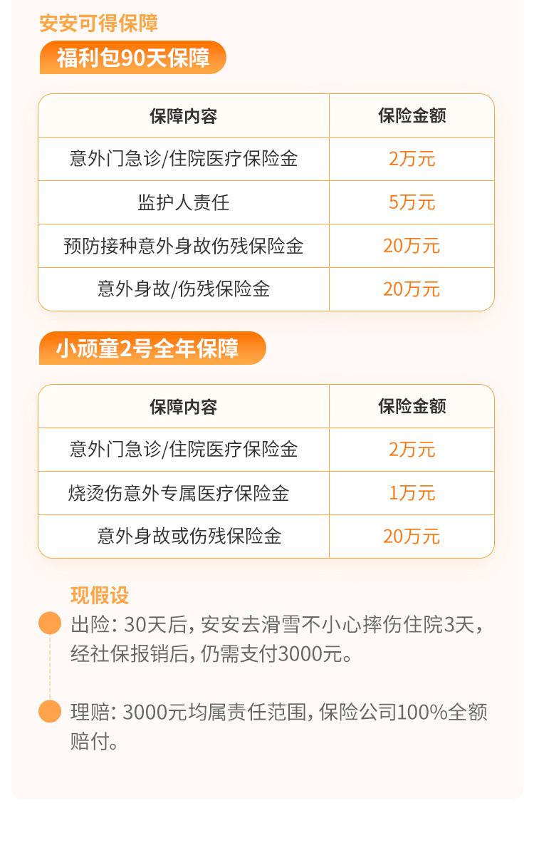 中国平安小顽童2号少儿意外险(旗舰版)