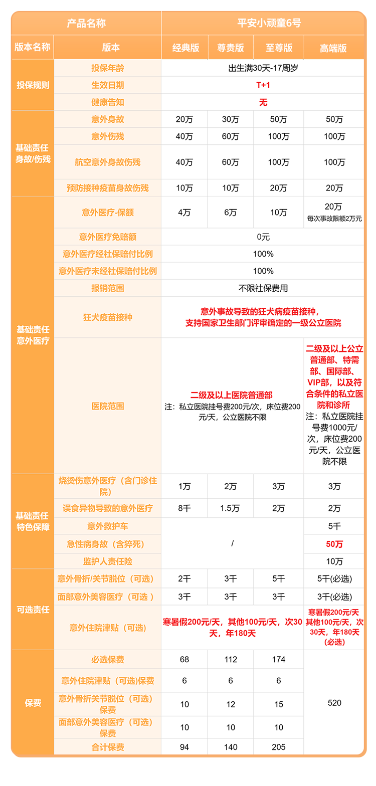 中国平安小顽童6号少儿意外险