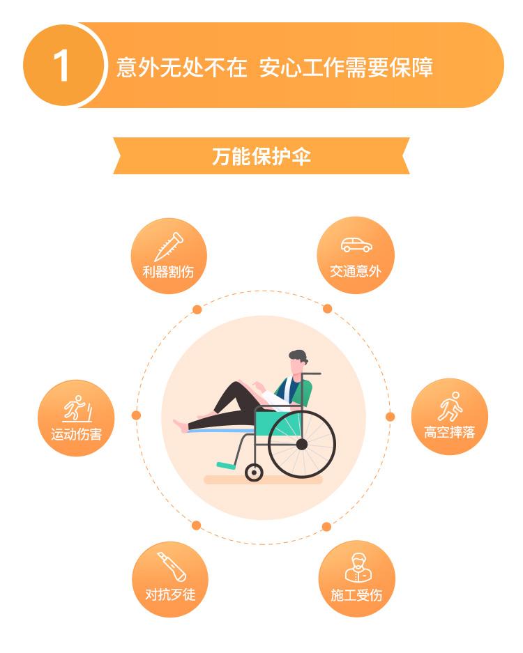 中国人保大护甲5号意外险(1-6类职业版）