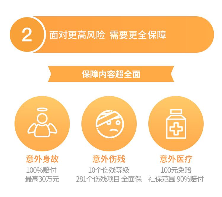 中国人保大护甲5号意外险(1-6类职业版）