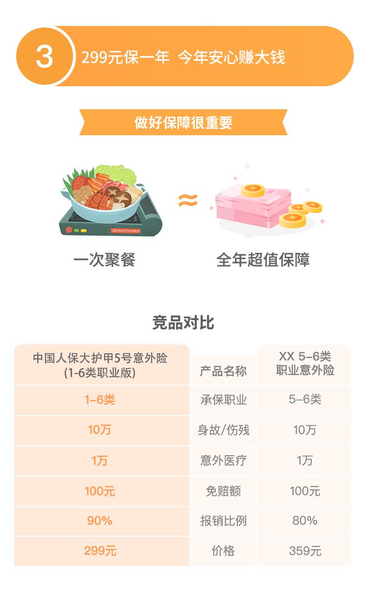 中国人保大护甲5号意外险(1-6类职业版）