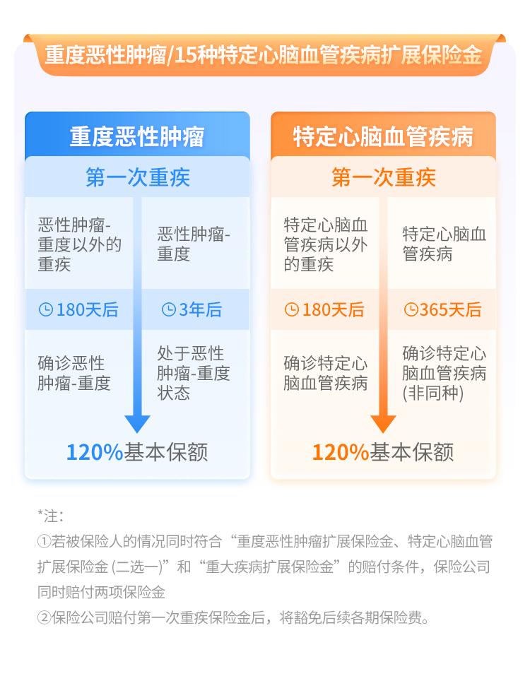 中国人保i无忧2.0重疾险(互联网专属）