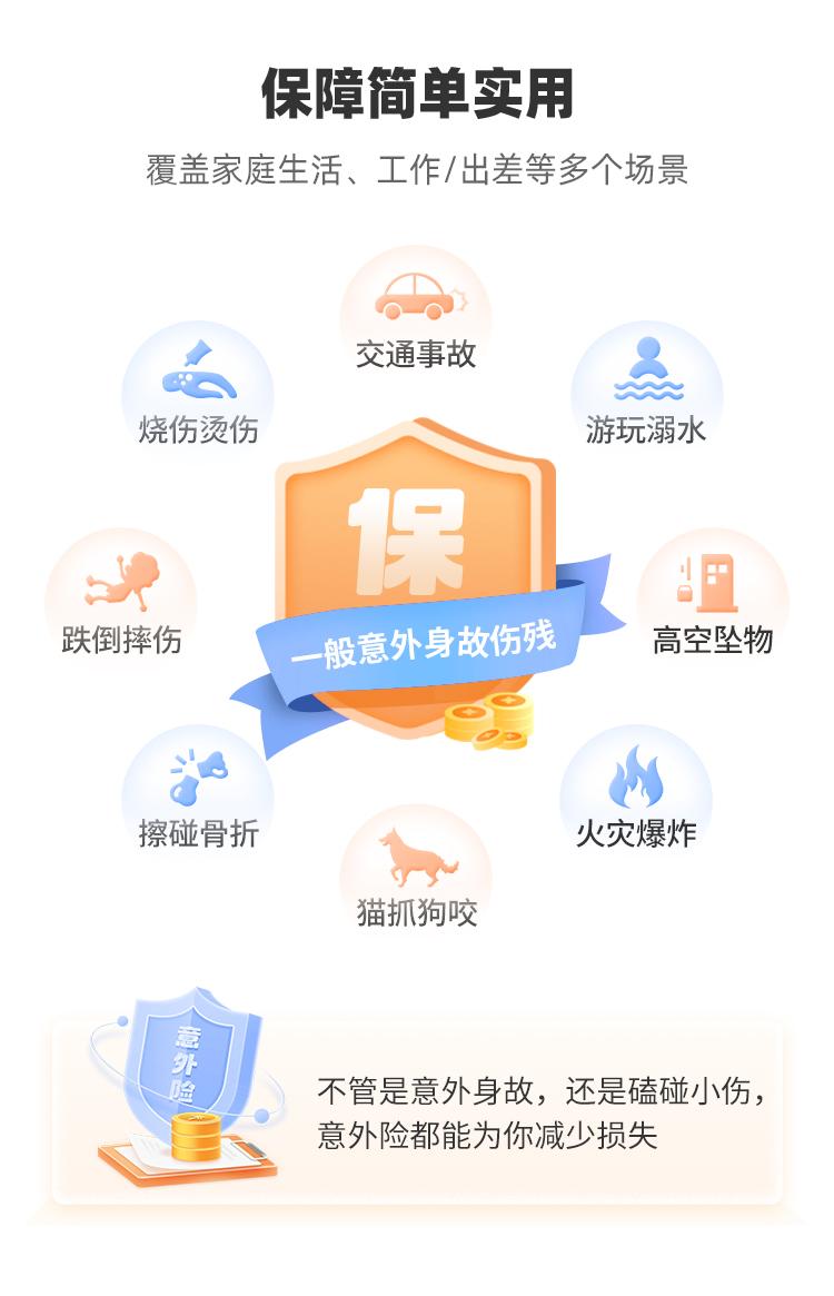中国人保大护甲6号意外险(入门版）