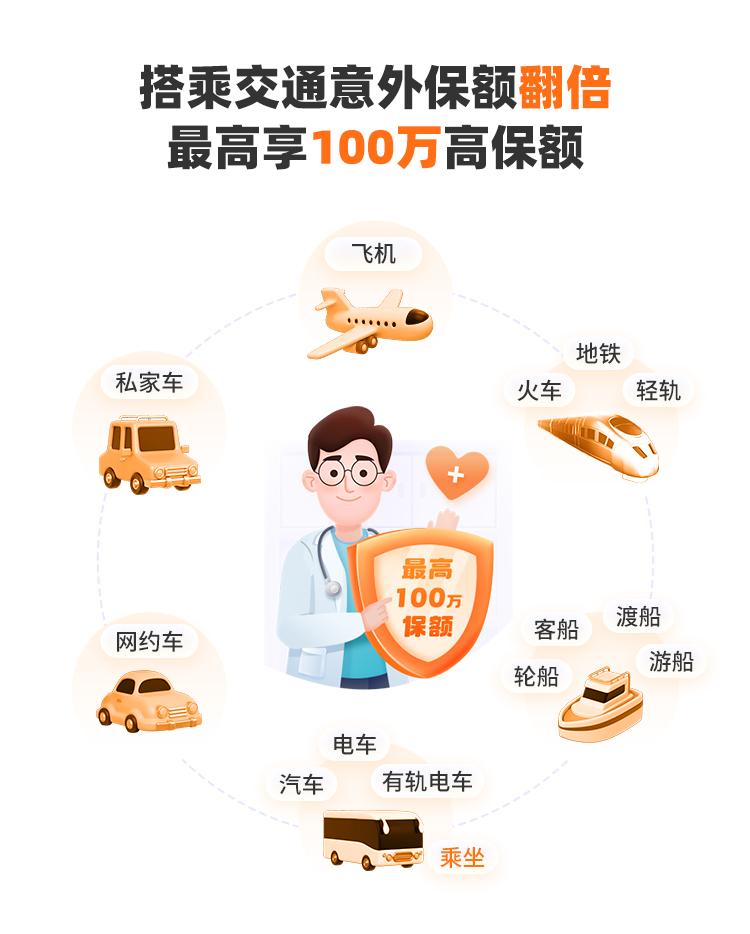 中国人保大护甲6号意外险(入门版）