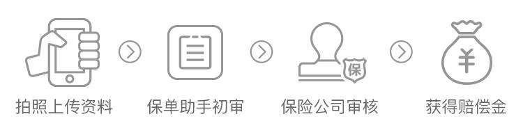 中国人保大护甲6号意外险(入门版）