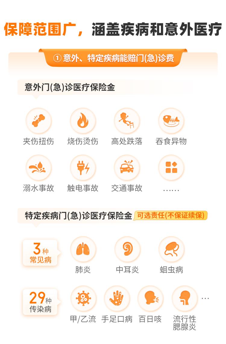 中国人保金医保少儿长期医疗险(0免赔)