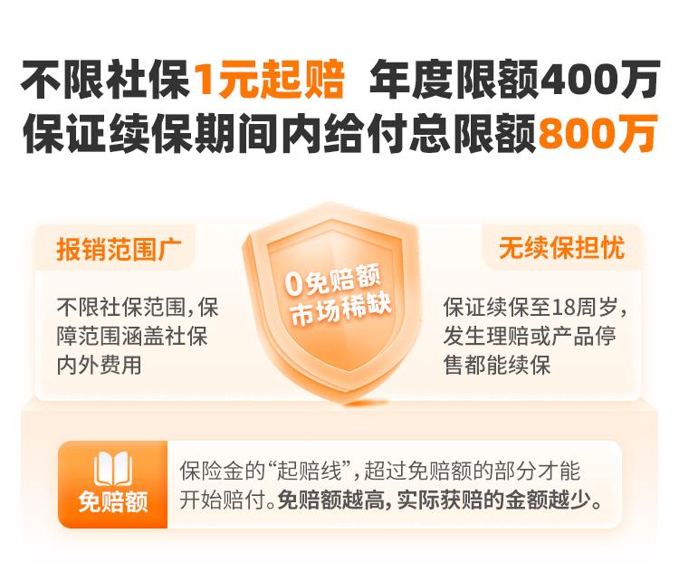 中国人保金医保少儿长期医疗险(0免赔)