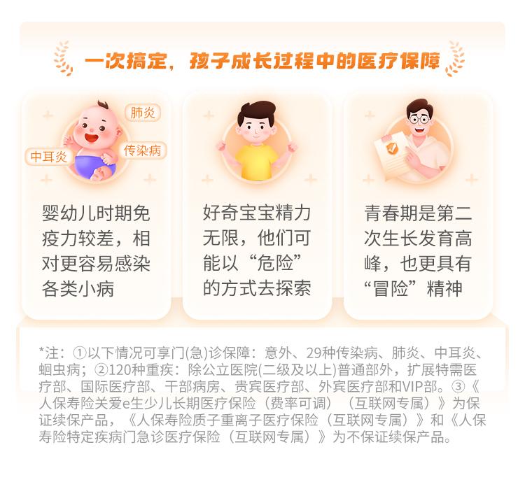 中国人保金医保少儿长期医疗险(0免赔)