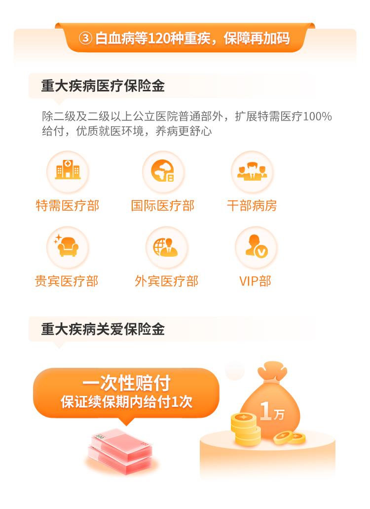 中国人保金医保少儿长期医疗险(0免赔)