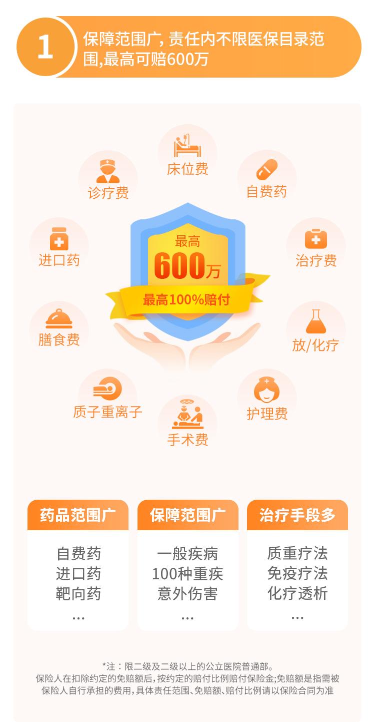 众安保险尊享e生2022百万医疗险
