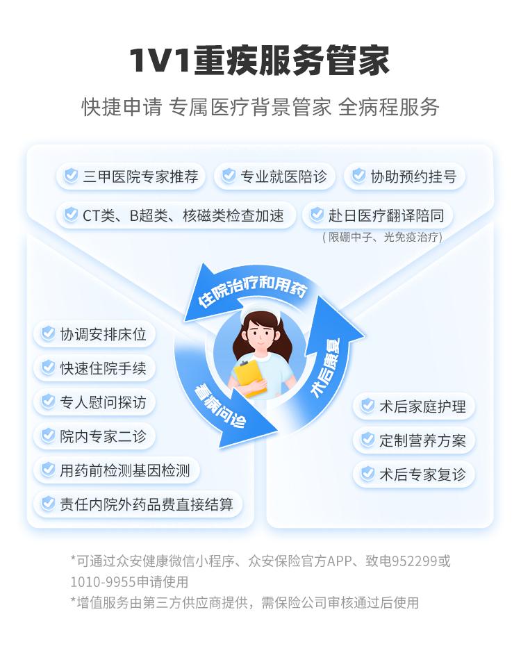 众安保险尊享e生2024版百万医疗险