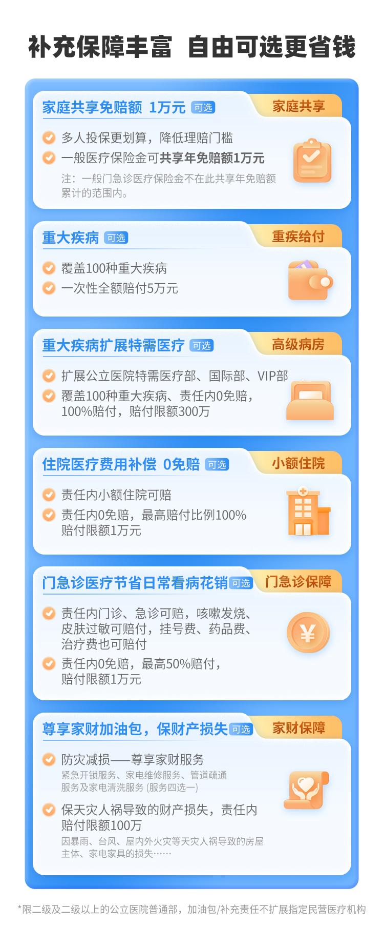 众安保险尊享e生2024版百万医疗险