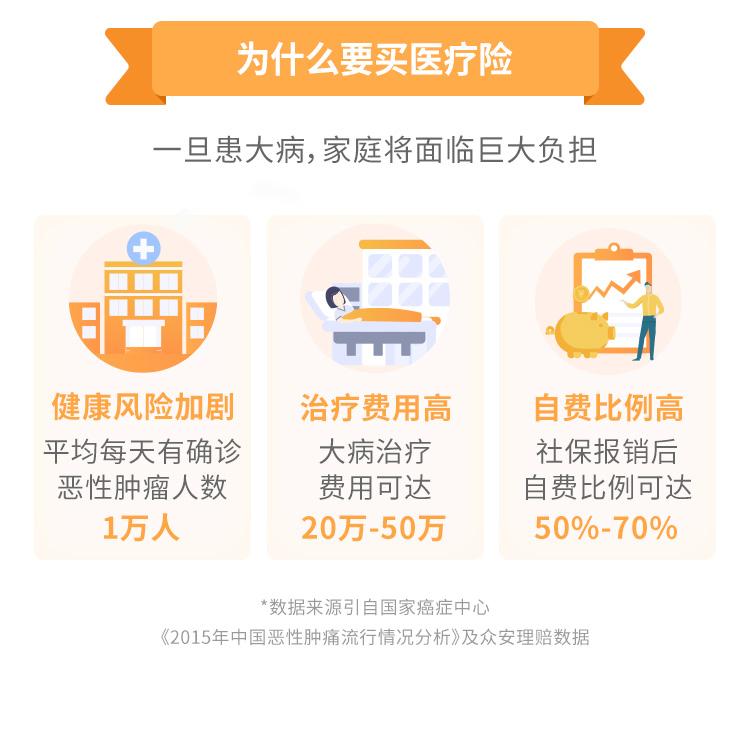 众安保险尊享e生2022百万医疗险