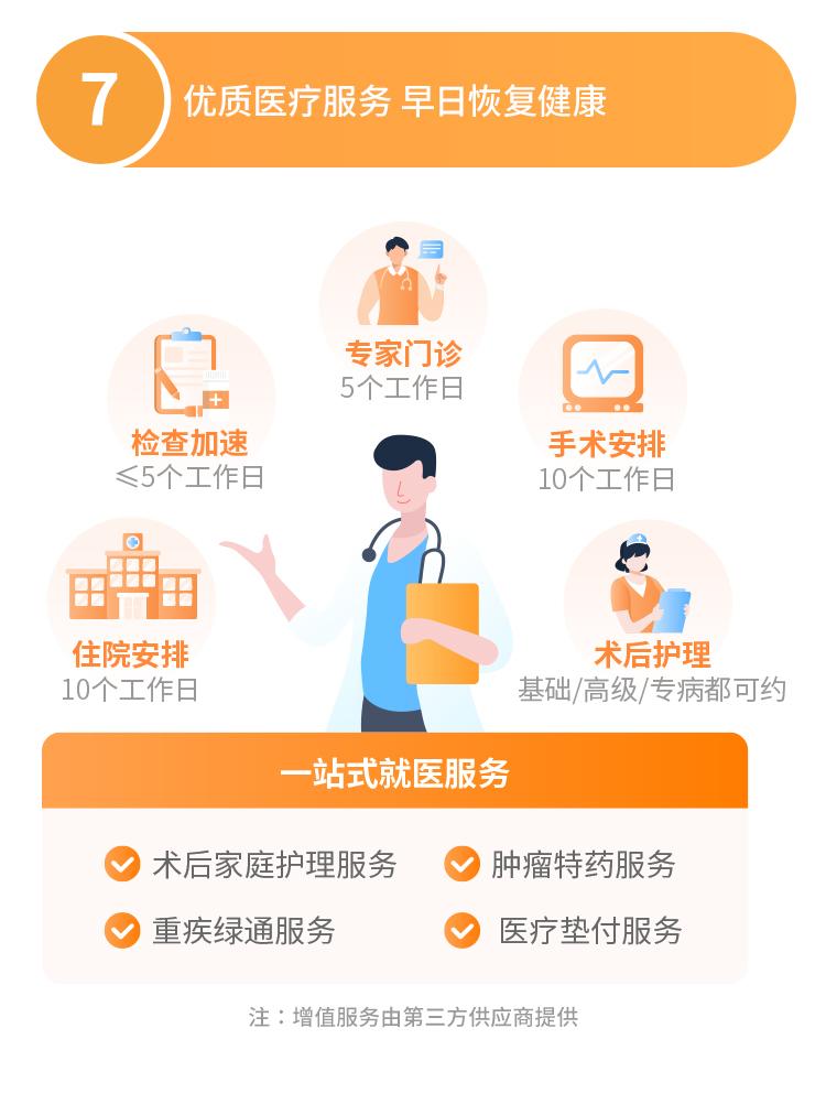 众安保险尊享e生2022百万医疗险
